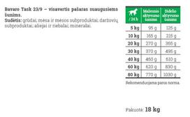 sunu sausas maistas 20 kg - Josera BAVARO Task Adult 18kg - 3 nuotrauka