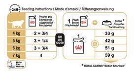 brit konservai 12 - Šlapias kačių maistas Royal Canin British Shorthair Adult 12pcs - 4 nuotrauka