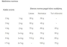 sausas kaciu maistas 10kg - Royal Canin Hair & Skin Care 2 kg - 2 nuotrauka