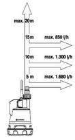 gardena akumuliatorinis vandens siurblys -  Gardena 2000/2 Li-18 - 8 nuotrauka