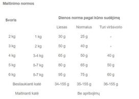 royal canin sensible - Royal Canin Sensible 33 0,4 kg - 2 nuotrauka