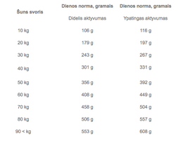 brit premium 15 - Brit Premium By Nature Sport 15 kg - 3 nuotrauka