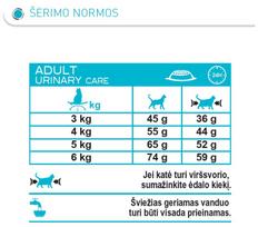 kaciu maistas urinary - Royal Canin Urinary Care 0,4 kg - 2 nuotrauka