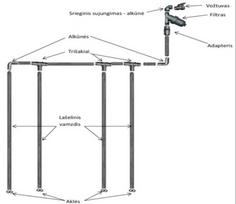 siltnamiai ermitazas - Laistymo rinkinys SN Greenhouse Gravitational Watering Kit 8m - 2 nuotrauka