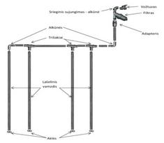 siltnamiai ermitazas - Laistymo rinkinys SN Greenhouse Gravitational Watering Kit 8m - 4 nuotrauka