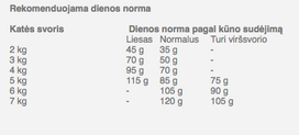 royal canin sphynx - Royal Canin Sphynx Adult 400 g - 4 nuotrauka