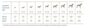 quattro sunu - Quattro Mini Adult All Breed With Poultry 1.5kg - 2 nuotrauka