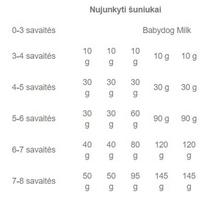 vistiena - Royal Canin Mini Starter 1 kg - 3 nuotrauka