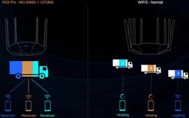 marsrutizatorius wi fi 6 - Tenda RX9 Pro - 5 nuotrauka