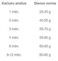 katieji - Royal Canin Kitten 2 kg - 2 nuotrauka