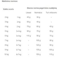 sausas kaciu maistas 10kg - Royal Canin Exigent Savour 35/30 2 kg - 2 nuotrauka