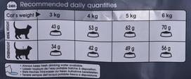 digestive - Royal Canin Digestive Care 2 kg - 4 nuotrauka