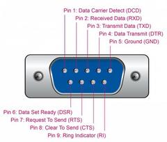 rs232 laidas - Delock USB Type C - RA-232 DB9 62964, juoda, 1.8 m - 3 nuotrauka