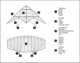 aitvaras -  51XI Stunt Kite Irma 140 - 6 nuotrauka
