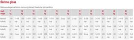 royal canin medium adult - Royal Canin Medium Adult 4 kg - 4 nuotrauka