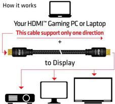 hdmi kabelis 10m - Club 3D HDMI 2.0 4K60Hz RedMere Cable 10m Black - 6 nuotrauka