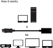 displayport 1.4 to hdmi 2.1 adapter - Club 3D DisplayPort 1.4 - HDMI 2.0b HDR Active Adapter Black - 5 nuotrauka