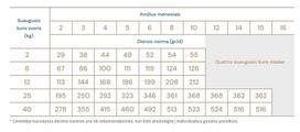 jauniems sunims maistas - Quattro Junior All Breed With Poultry 1.5kg - 2 nuotrauka