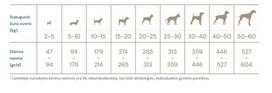 sunu maistas - Quattro Adult All Breed Lamb & Rice 3kg - 2 nuotrauka