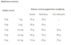 royal canin indoor - Royal Canin FHN Indoor 400g - 2 nuotrauka