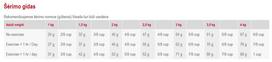 royal canin shn - Royal Canin SHN Extra Small Adult 500g - 4 nuotrauka