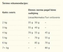 sausas kaciu maistas 10kg - Royal Canin Siamese Adult 2 kg - 4 nuotrauka