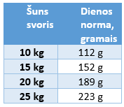 brit premium 15 - Brit Premium Dog Adult M 15 kg - 3 nuotrauka