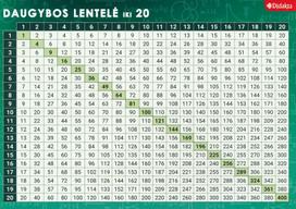 Daugybos lentelė iki 20
