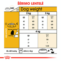 sunu maistas - Royal Canin Maltese Adult 1.5 kg - 6 nuotrauka