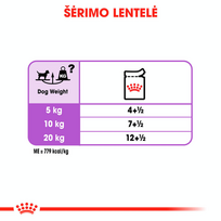 royal canin sterilised - ROYAL CANIN CCN Sterilised, 12x85 g - 5 nuotrauka