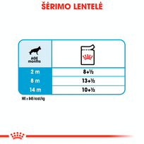 royal canin maxi puppy - ROYAL CANIN Maxi Puppy, 10x140 g - 5 nuotrauka