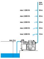 hidroforas - Gardena Pressure Tank 6000/6E LCD Premium 01760-20 - 5 nuotrauka