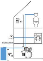 hidroforas senukai - Gardena Pressure Tank Unit 3700/4 - 3 nuotrauka