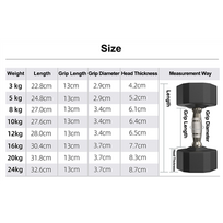 hanteliu grifas - Proiron PRKRD08K Rubber Dumbbell 16 kg 2 pcs 8 kg Black - 4 nuotrauka