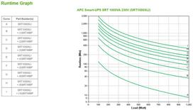 ups 1000va 1000w - APC SRT1000XLI - 7 nuotrauka