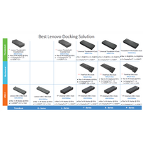 lenovo laidas - LENOVO ThinkPad Ultra Dock - 135W incl. Power Cord (EU) - 10 nuotrauka