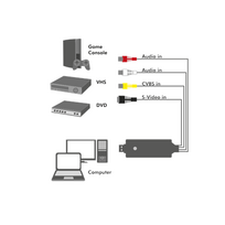 din adapteris - Logilink USB 2.0 A/V grabber, USB-A/M to 3x RCA +, KAPLLIVG0030 - 3 nuotrauka
