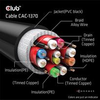 hdmi 2.1 120hz 5m - CLUB 3D CAC-1370 - 2 nuotrauka