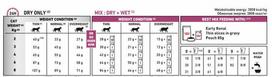 canin veterinary renal -  Royal Canin Early Renal, 3.5 kg - 2 nuotrauka