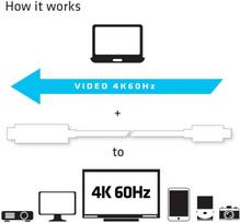 usb c to usb c laidas 3m - Club 3D USB C to HDMI 2.0 UHD Cable Active M/M 1.8m White - 5 nuotrauka