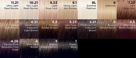 plauku dazai loreal preference - Loreal Préférence ilgalaikiai plaukų dažai - 6.21 Zurich - 2 nuotrauka