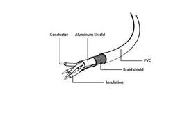 usb extension cable - Gembird Cable USB / USB 0.15m Black - 4 nuotrauka