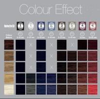 refectocil eyelash and eyebrow - RefectoCil Henna antakių ir blakstienų dažai 15 ml. - 2,1 DARK BLUE - 3 nuotrauka