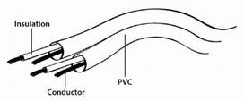 3.5 mm to 3.5 mm kabelis - Gembird Cable AUDIO 3.5mm - 2 PHONO 5m - 3 nuotrauka
