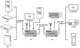 usb extender - HDMI praplėtėjas (extender) iki 200m, 1080P - 5 nuotrauka