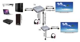 hdmi ilgintuvas - HDMI praplėtėjas (extender) iki 100m, 4K - 5 nuotrauka