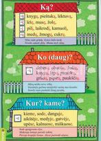 Ką? Ko? Kur? Kame? (A 5)