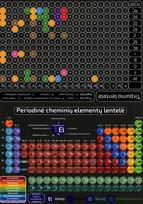 Chemijos atmintinė (A4)