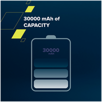 power bank 30000 - CANYON PB-301 CNE-CPB301W - 3 nuotrauka