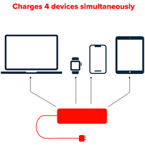dc dc charger - CANYON H-10, Wall charger. CNE-CHA10B Input: 100-240V~50/60Hz 1.0A Max Output1/Output2: DC USB - 2 nuotrauka